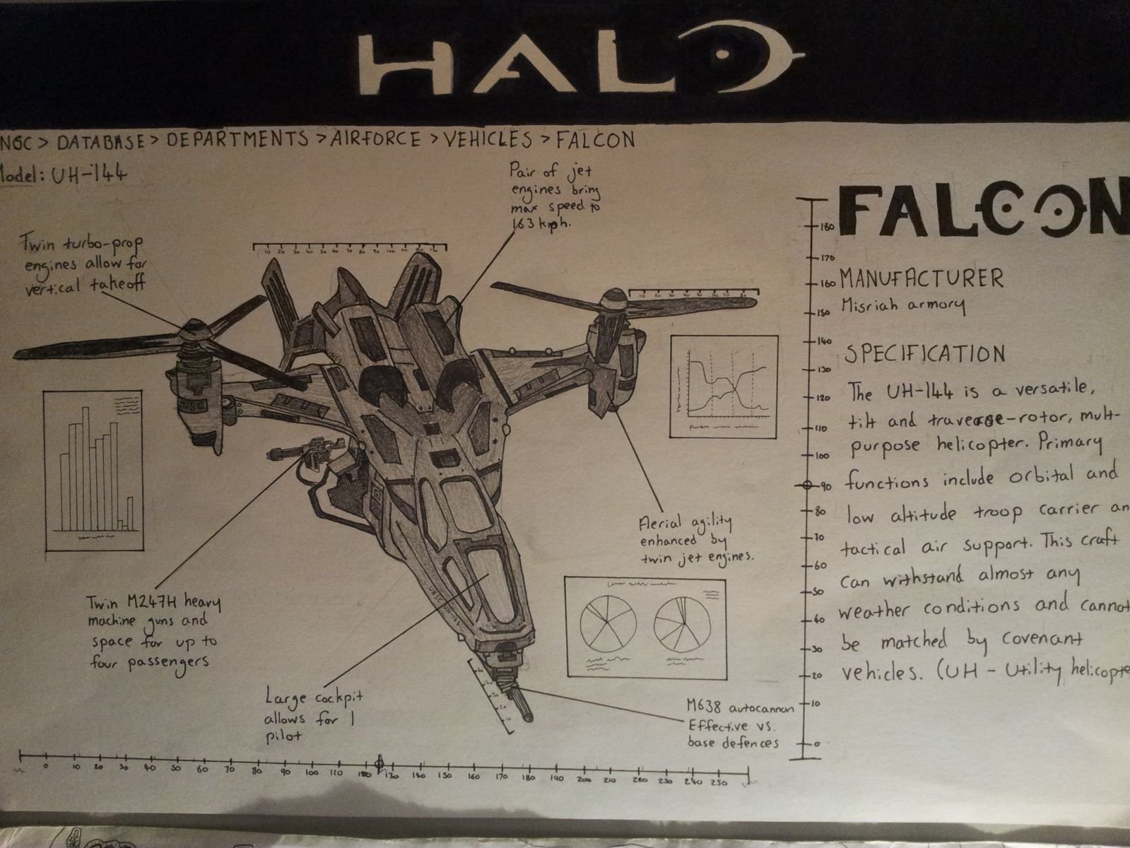 Halo scribbles