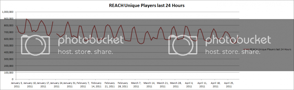 REACHJanuaryApril201124hrUU.png