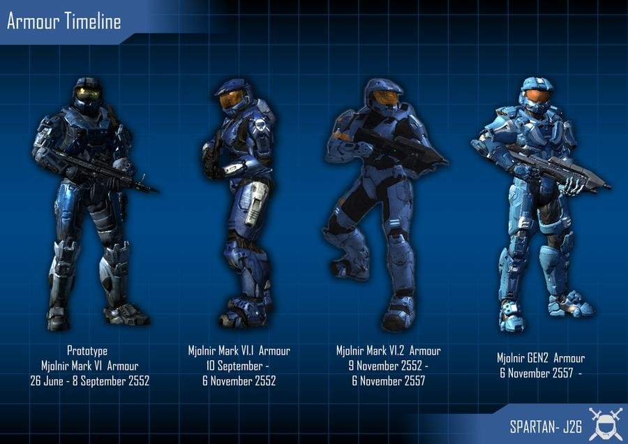 halo_armour_timeline_by_vivalajam26-d5os