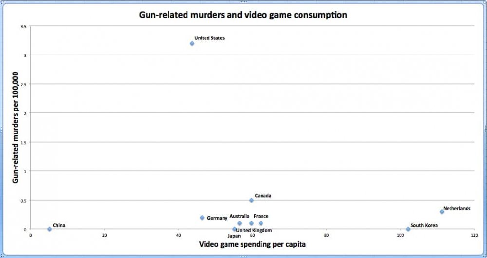 video-game-chart-no-trendline.jpg