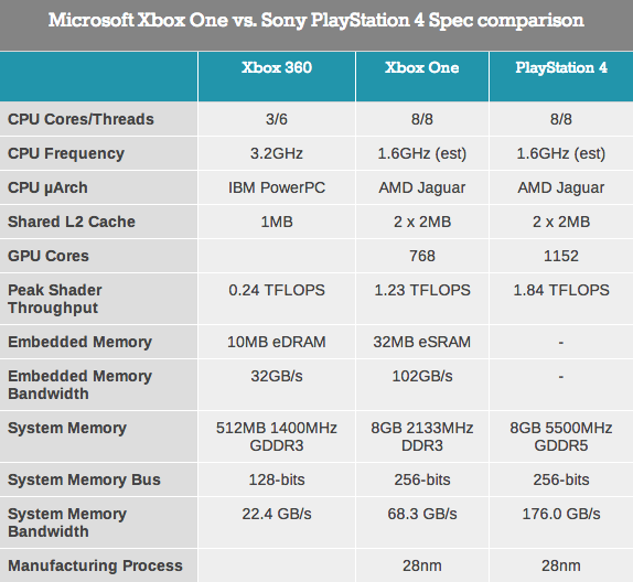 xbox-one-playstation-4-specs.png